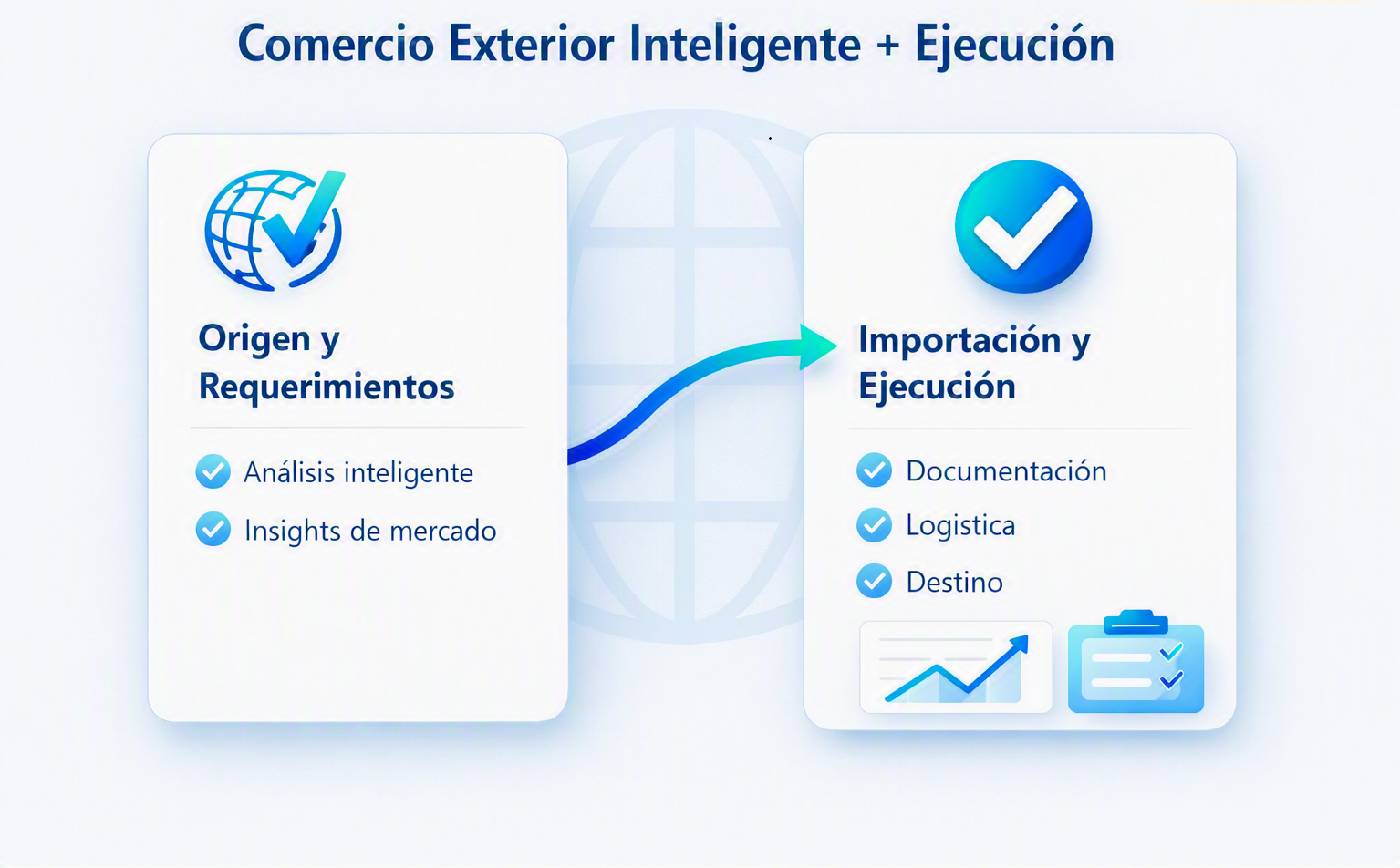 Valmi coordina una operacion de importacion o exportacion completa, desde el origen hasta el destino.